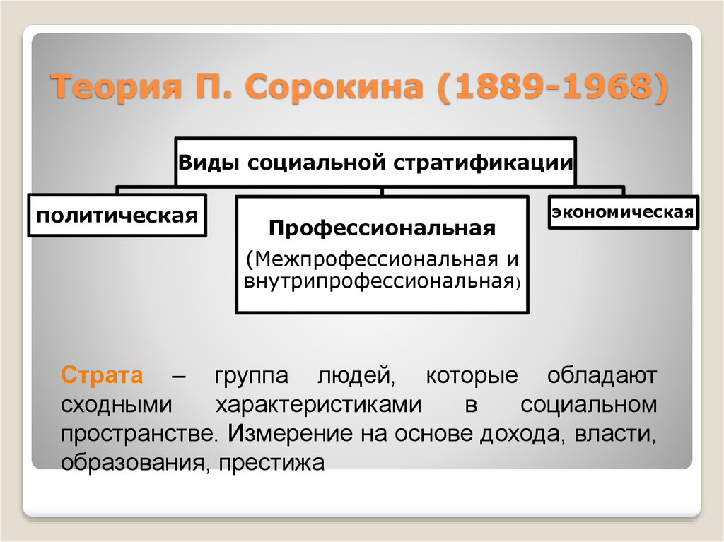 Теория социокультурной динамики п а сорокина презентация