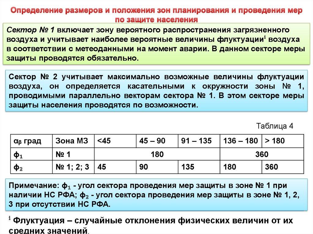 Проведение мер