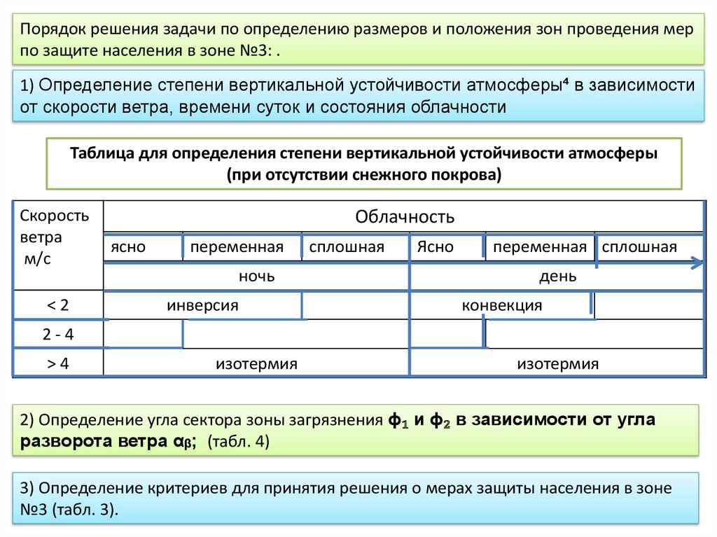 Меры по выявлению. Таблица определения степени вертикальной устойчивости воздуха. Положение зона определение. Зоны проведения плановых мер защиты населения после аварии. Найдите соответствие названий зон проведения плановых мер защиты.