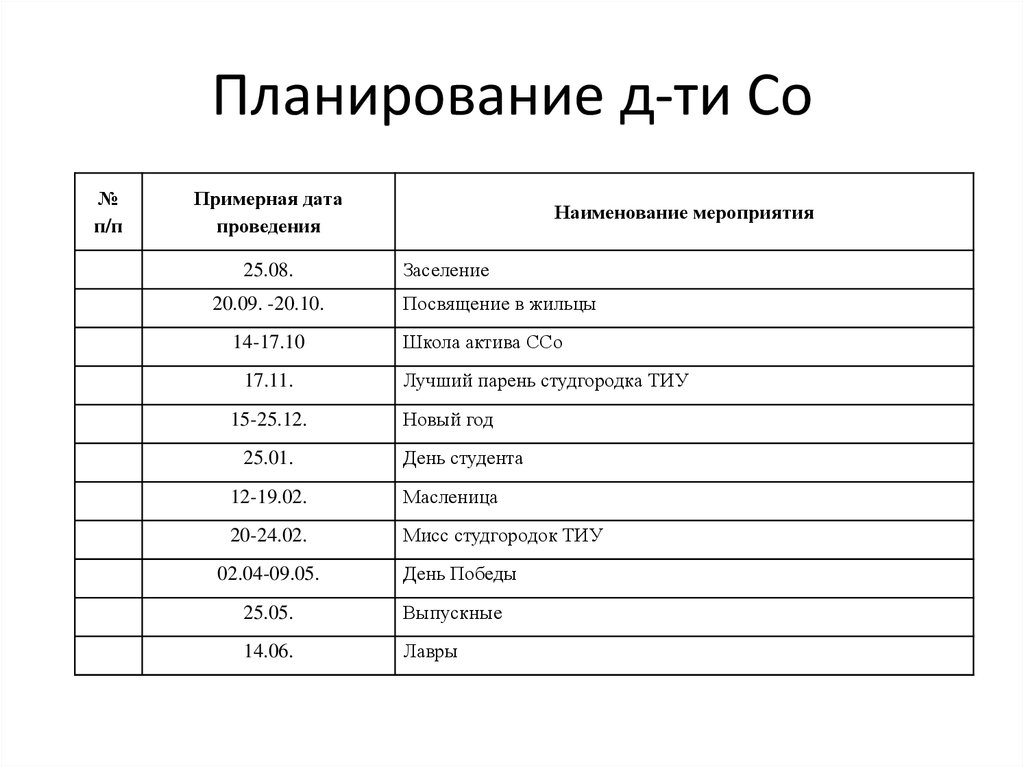 Планирование д-ти Со