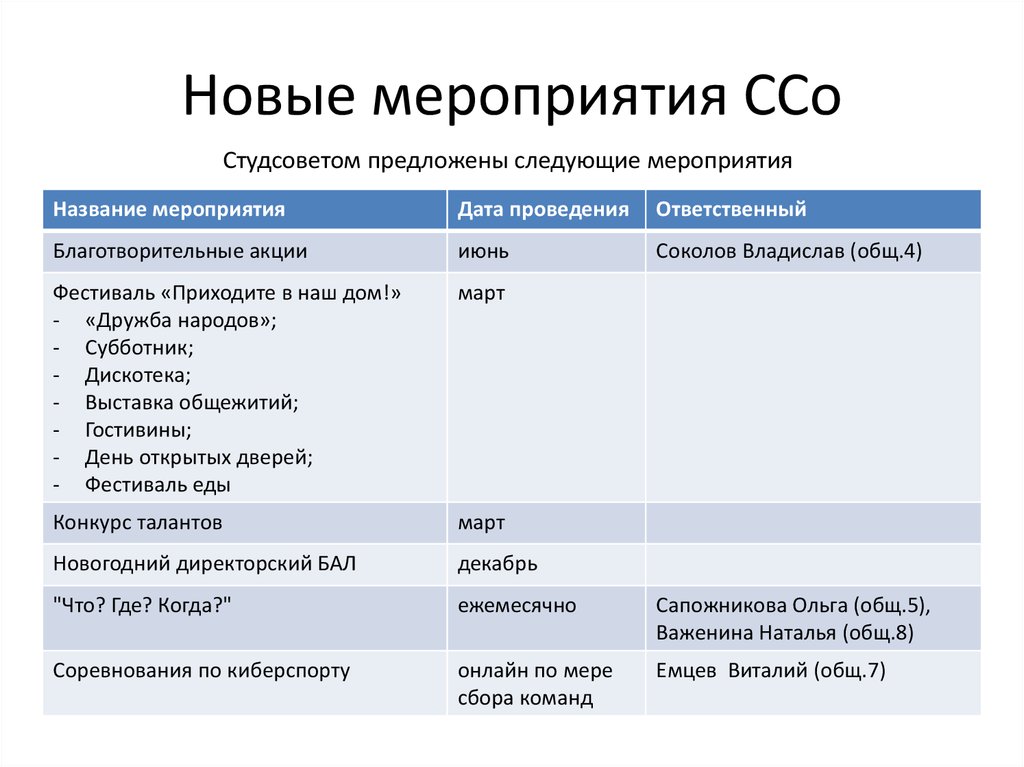 Новые мероприятия ССо