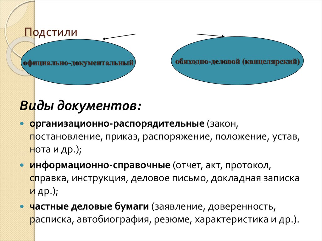 Подстили официально делового. Подстили виды. Подстили текста. Разговорный подстиль. Подстили публицистического текста.