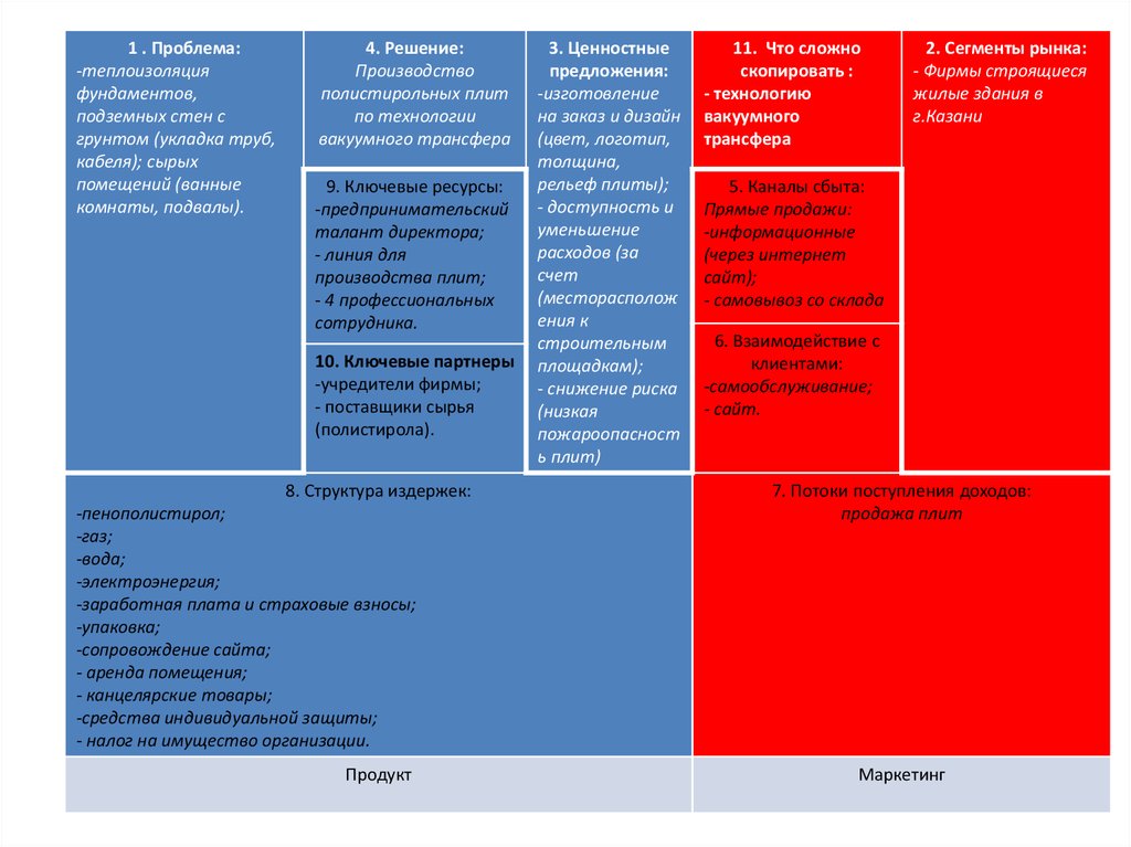 Построение бизнес-моделей - online presentation