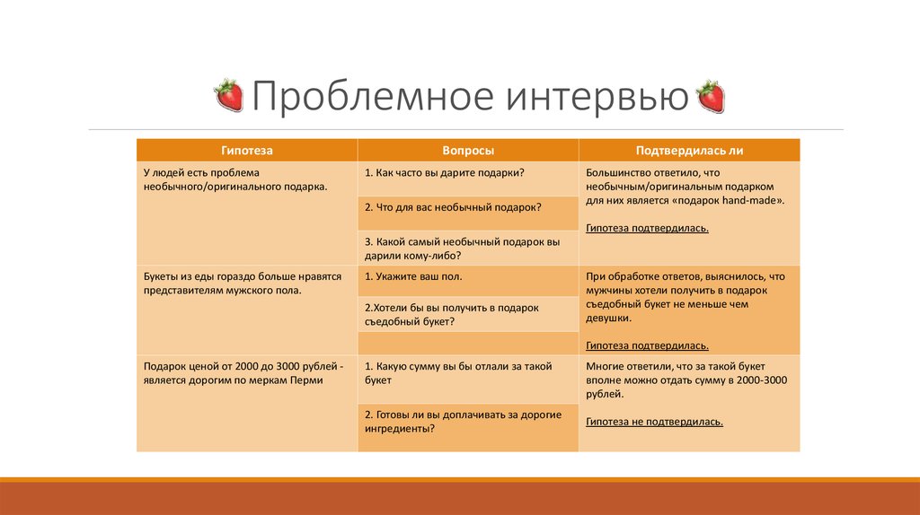 Интервью в проекте