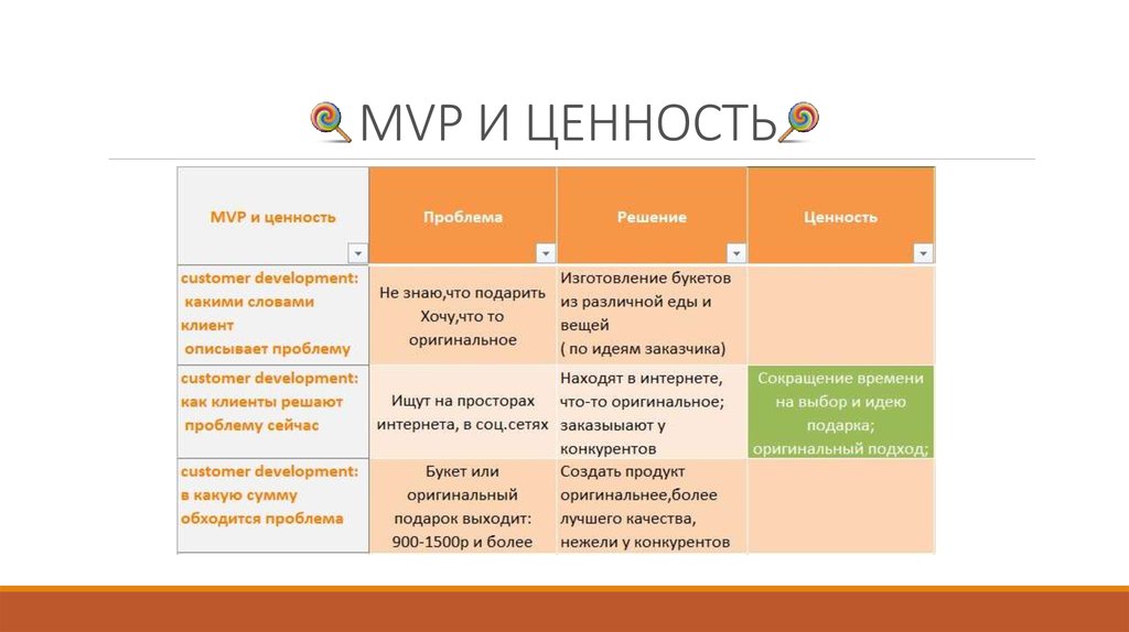 Mvp презентация пример