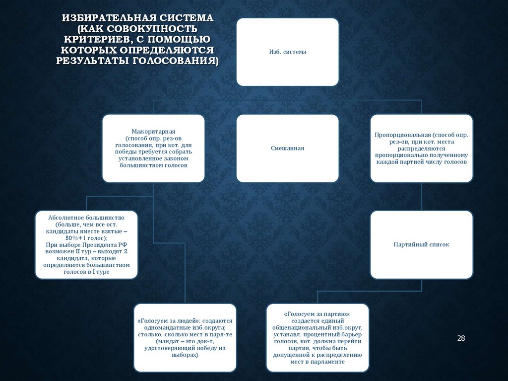 Совокупность критериев. Критерии деления избирательных систем. Критерии выделения избирательных систем. Критерии избирательной системы. Голосования на федеральном уровне.