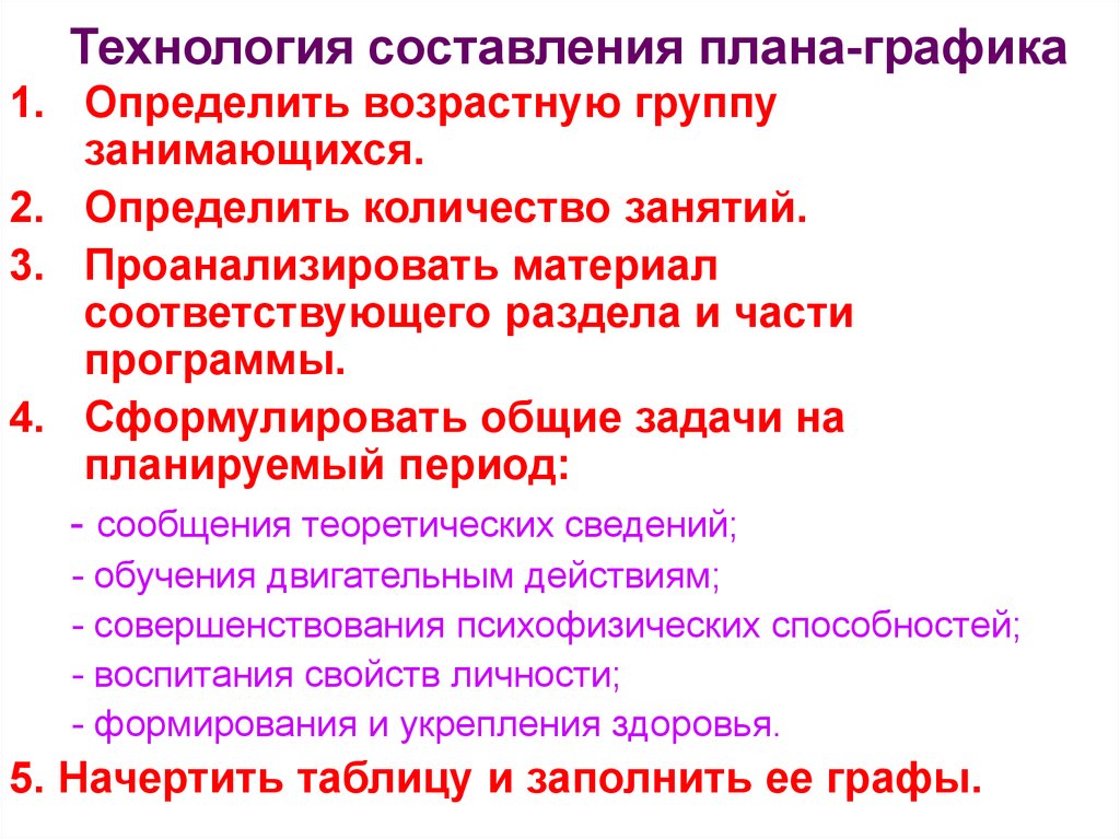 План конспект любой неурочной формы занятий физической культурой