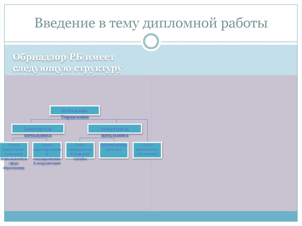 В россии имеют следующие. Структура введения. Контрольно-надзорная деятельность презентация. Структура сайта образовательной организации 2023 для проверки.
