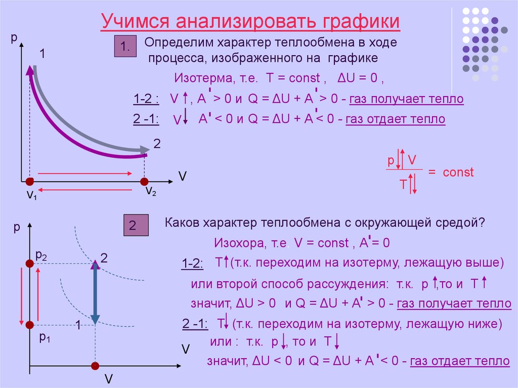 На рисунке графически изображен процесс теплообмена