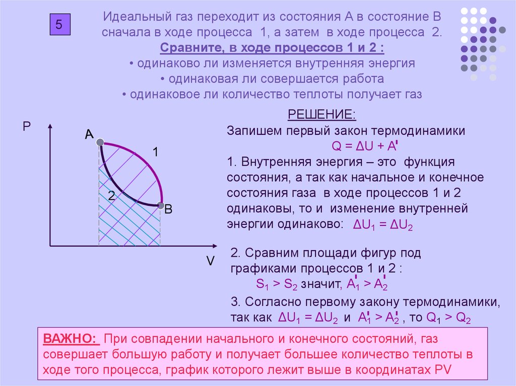 Некоторое количество идеального газа. Термодинамика задачи с графиками. Графические задачи по термодинамике. Задачи на идеальный ГАЗ. ГАЗ переходит из состояния 1 в состояние 2.