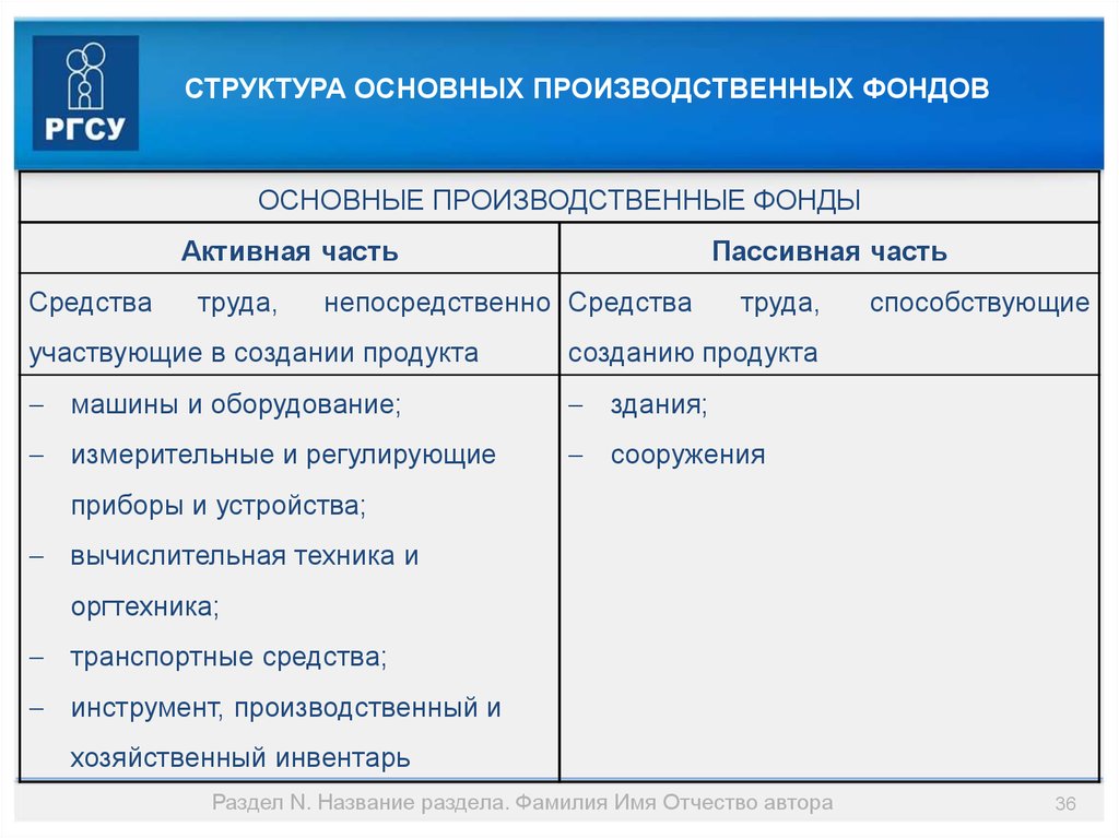 Производственная структура основных производственных фондов определяет