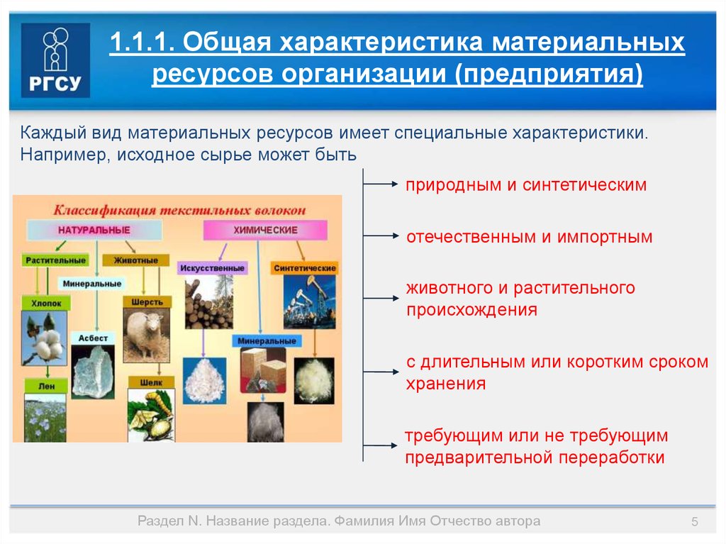 Материальные ресурсы график