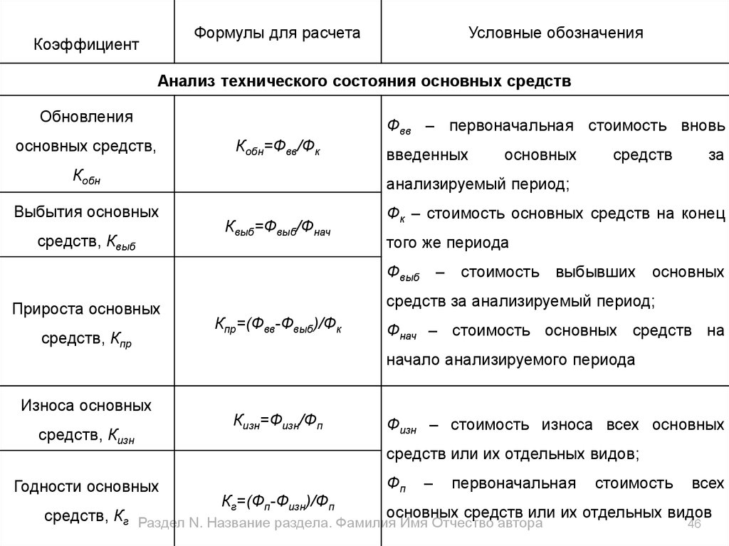 Определить тип формулы. Анализ движения основных средств формулы. Структура основных средств предприятия формула. Анализ наличия и движения основных фондов формула. Структура основных производственных фондов формула.