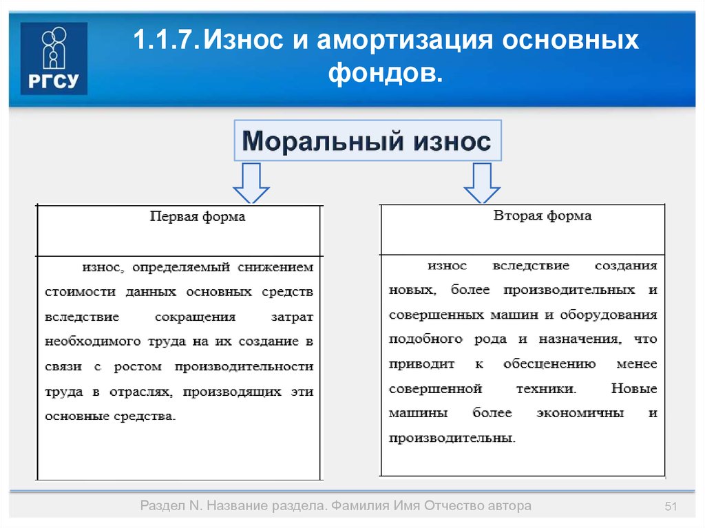 Снижение износа основных фондов. Износ и амортизация основных. Износ основных фондов. Износ основных фондов схема. Амортизация основных фондов это износ основных фондов.