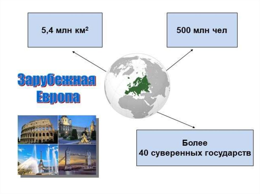 Зарубежная европа презентация 7 класс география