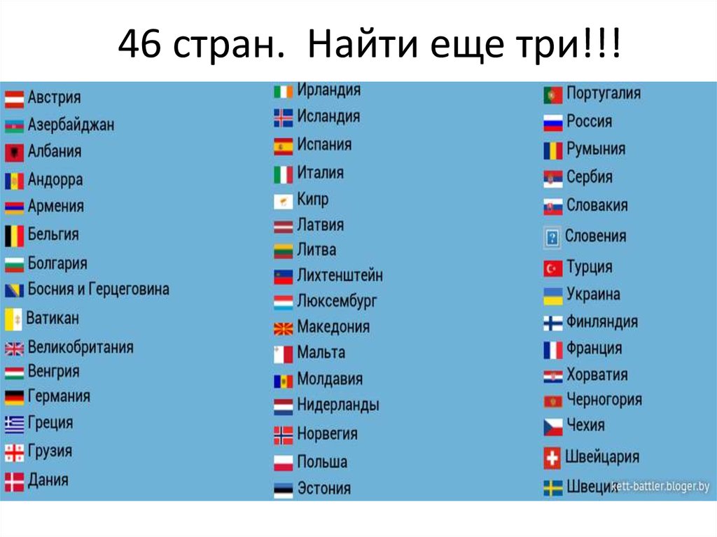 Какие страны входят в восточную. Страны Европы список. Европейские страны список. Европейские государства список. Государства Европы список.