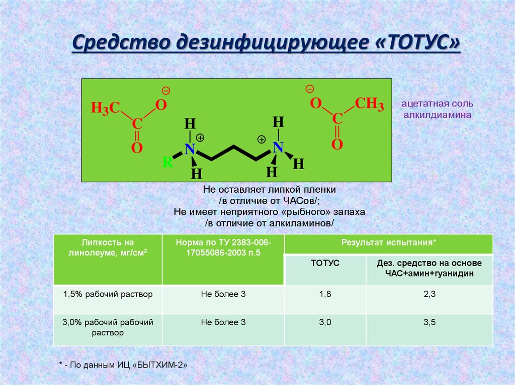 Перспективы Применения Новых Дезинфицирующих Средств С Целью.