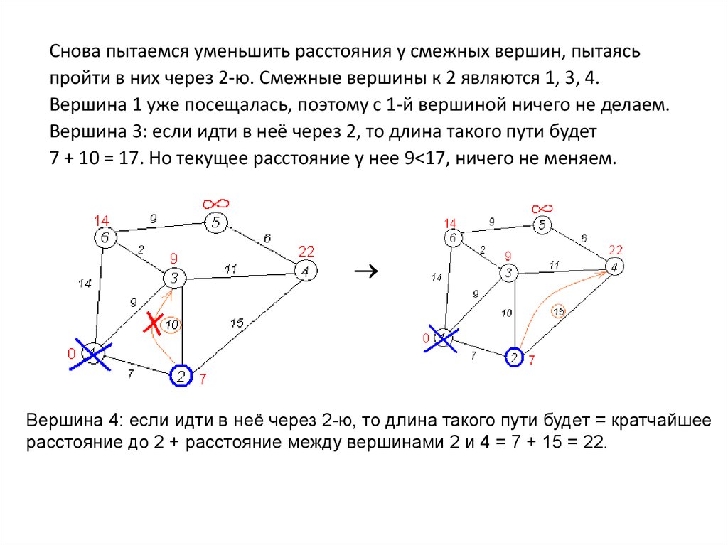 Путь в графе