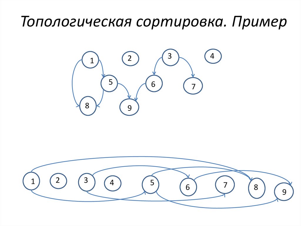 Топологическая карта онлайн