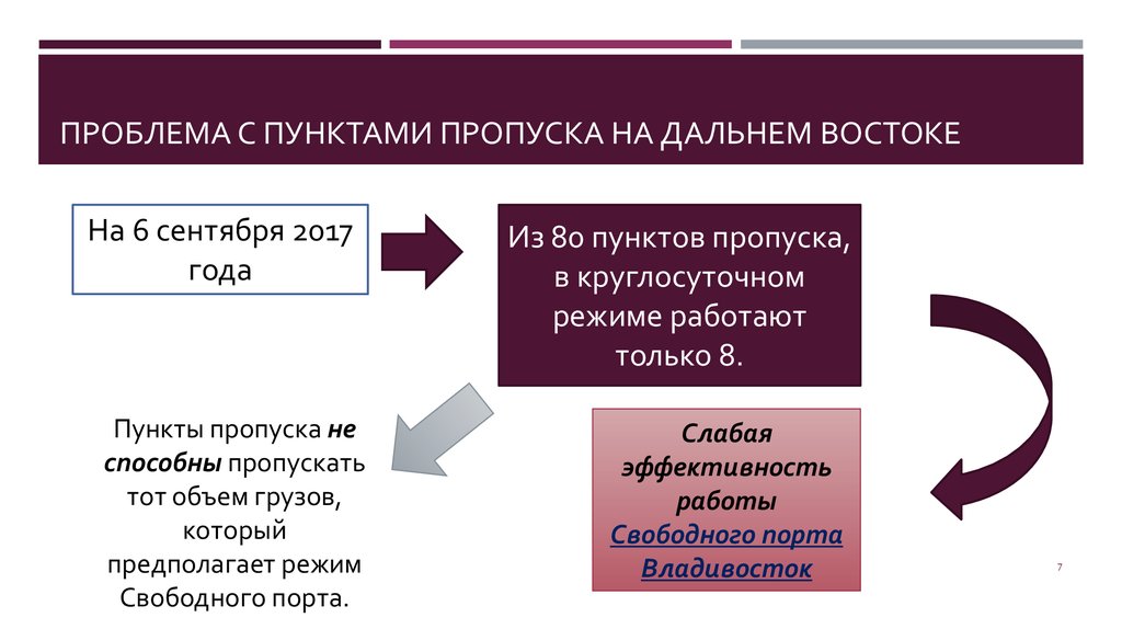 Задача позиционирования таможенных систем презентация