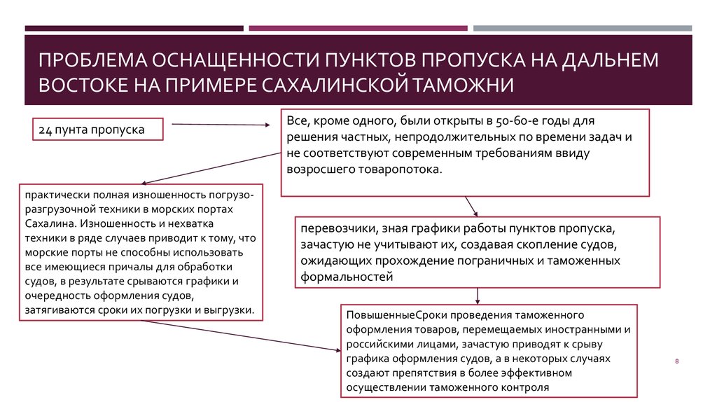 Проблема оснащенности пунктов пропуска на Дальнем Востоке на примере сахалинской таможни