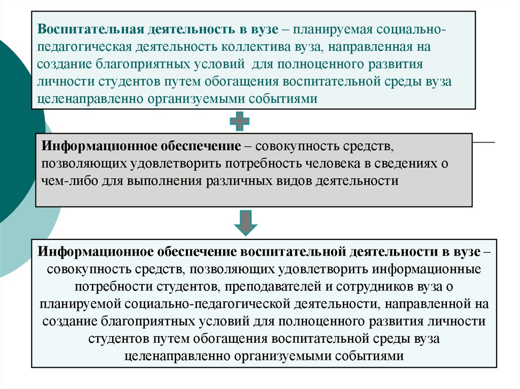 Особенности развития личности студента