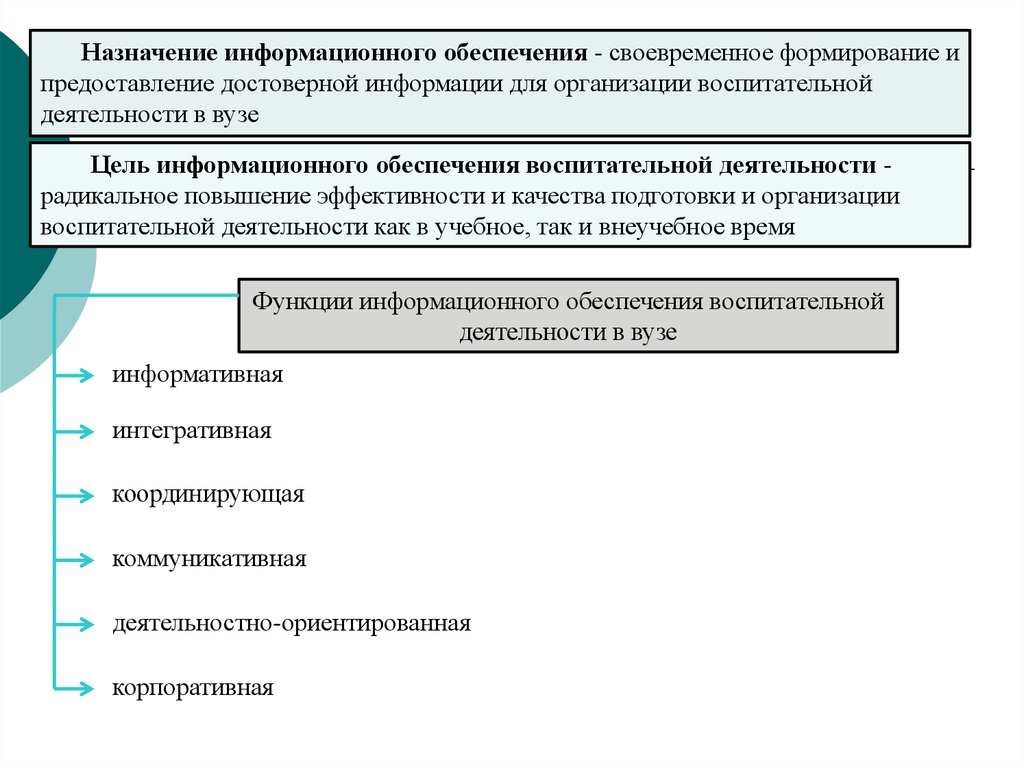 Своевременное обеспечение. Информационное обеспечение воспитательной работы. Информационное обеспечение воспитательной работы в вузе. • Информационно-аналитическое обеспечение воспитательной работы. Социализация и воспитание студентов в социокультурной среде вуза.