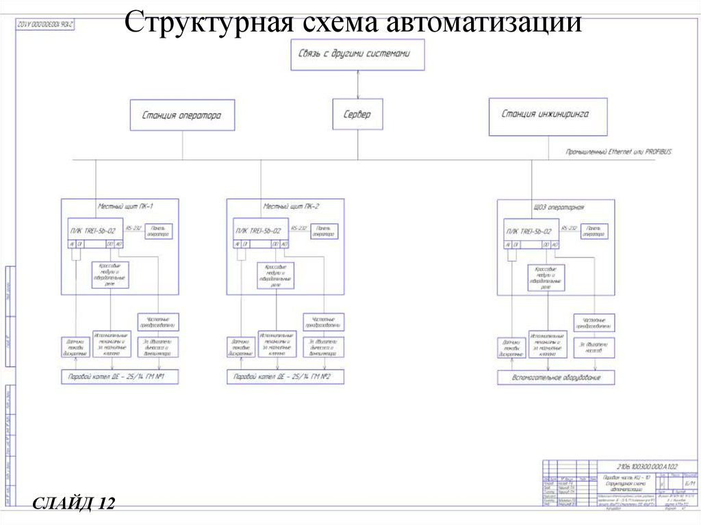 Структурная схема автоматизации. Структурная схема системы автоматизации котельной. АСУ котлоагрегата структурная схема. Структурная схема авто.