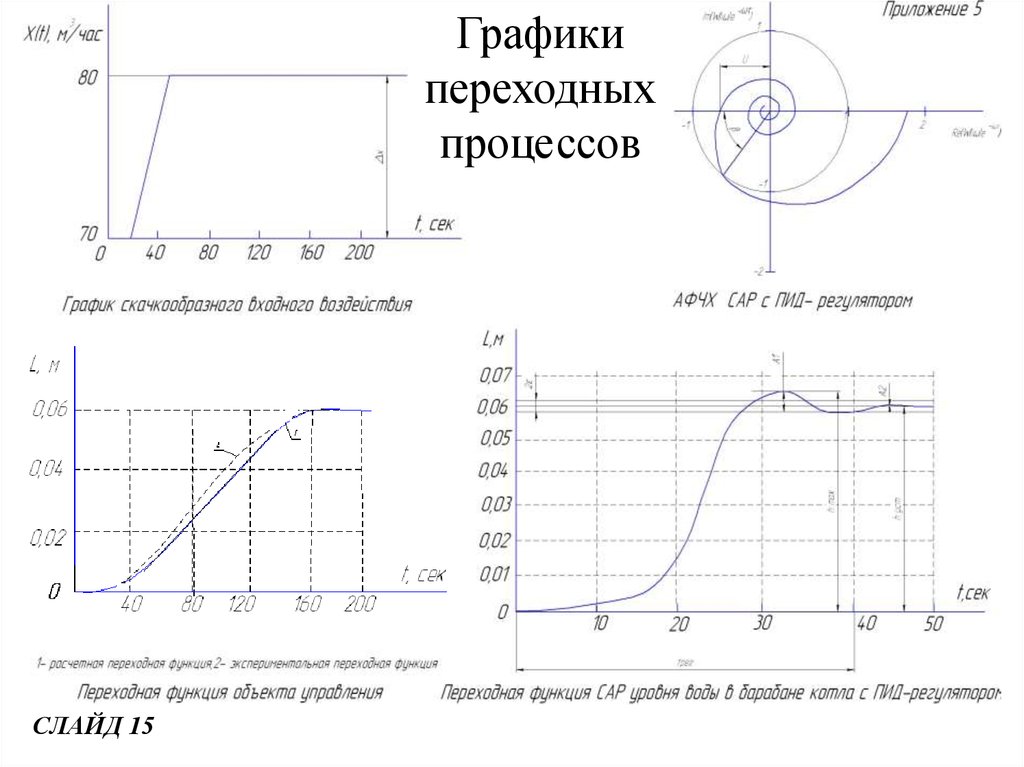 График 15 15