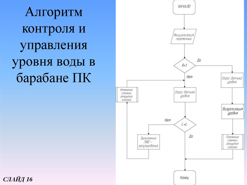 Схема позиционного регулирования уровня