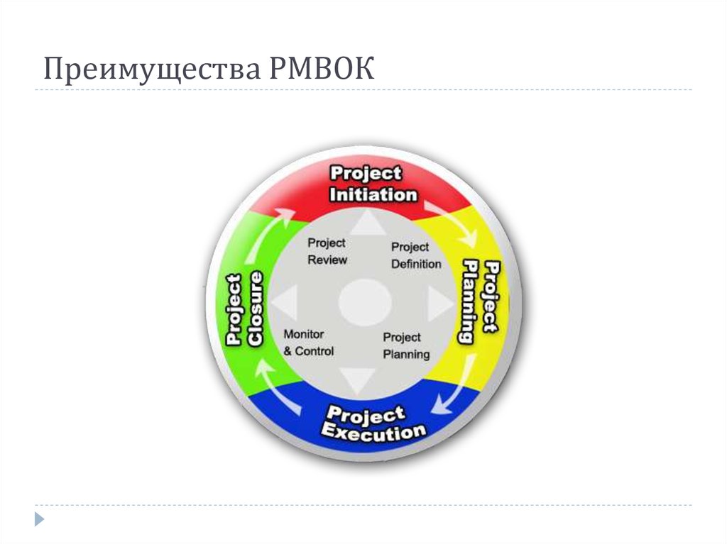 Рмвок управление проектами