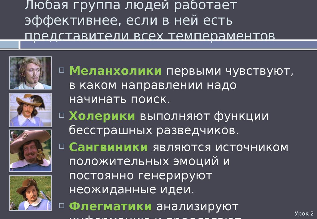 Темперамент и профессия презентация