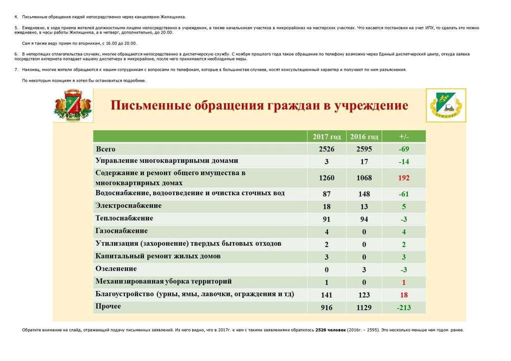 Единая диспетчерская служба жилищника. Жилищник Котловка.