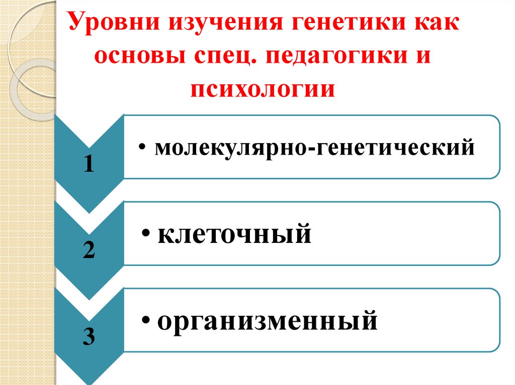 Уровни изучения информации