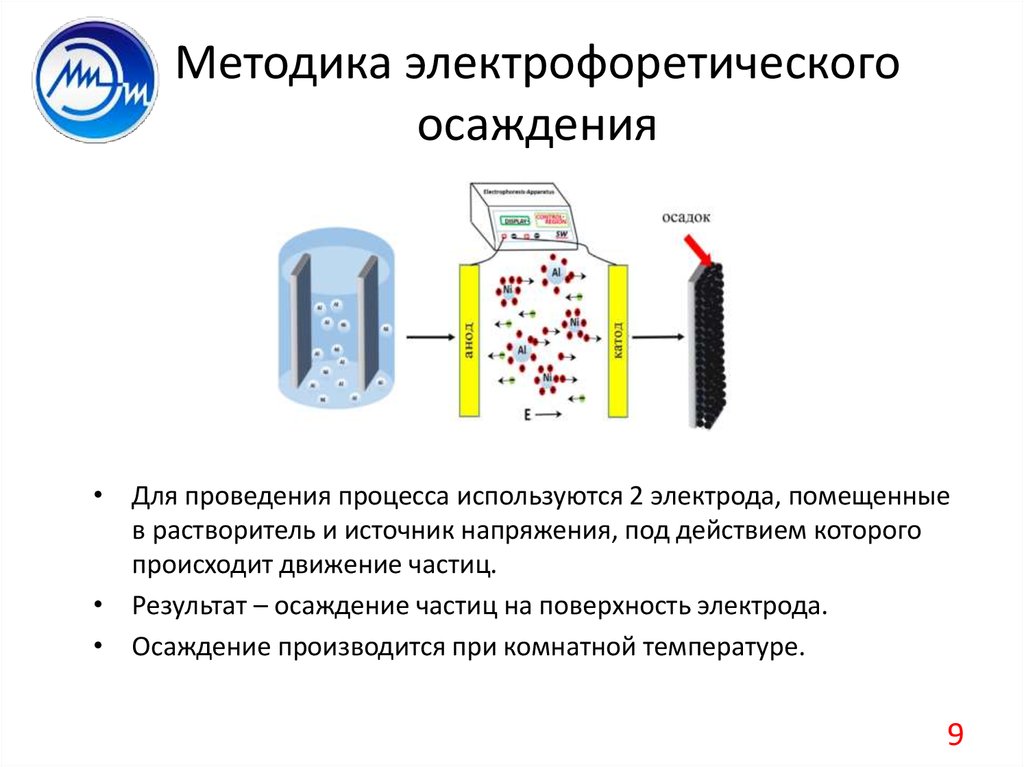 Опишите процесс полирования образцов электролитическим способом кратко