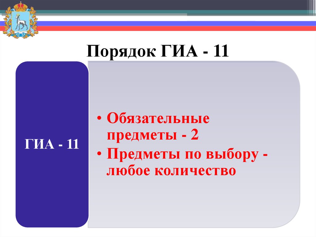 Гиа11. Порядок ГИА. Предметы ГИА 11. ГИА 11 класс.