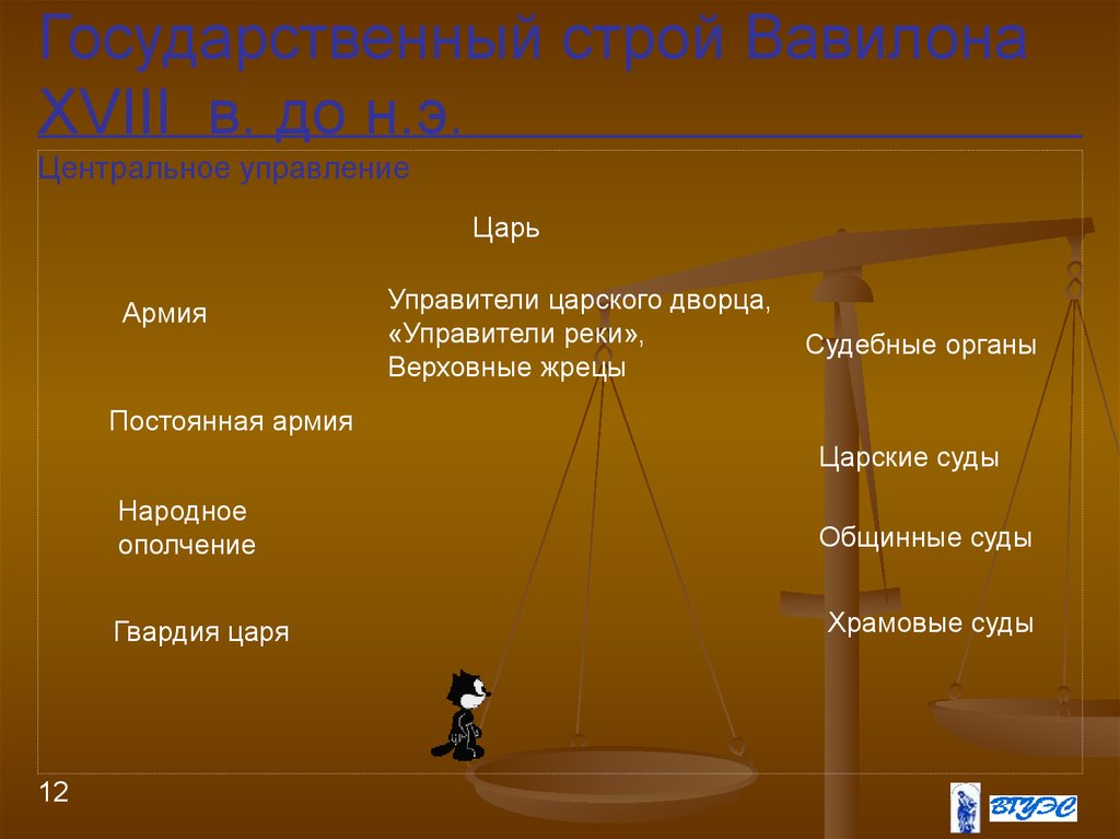 Государственный строй древнего вавилона. Государственный Строй Вавилона. Гос Строй древнего Вавилона. Политическое устройство Вавилона. Особенности государственного строя древнего Вавилона.