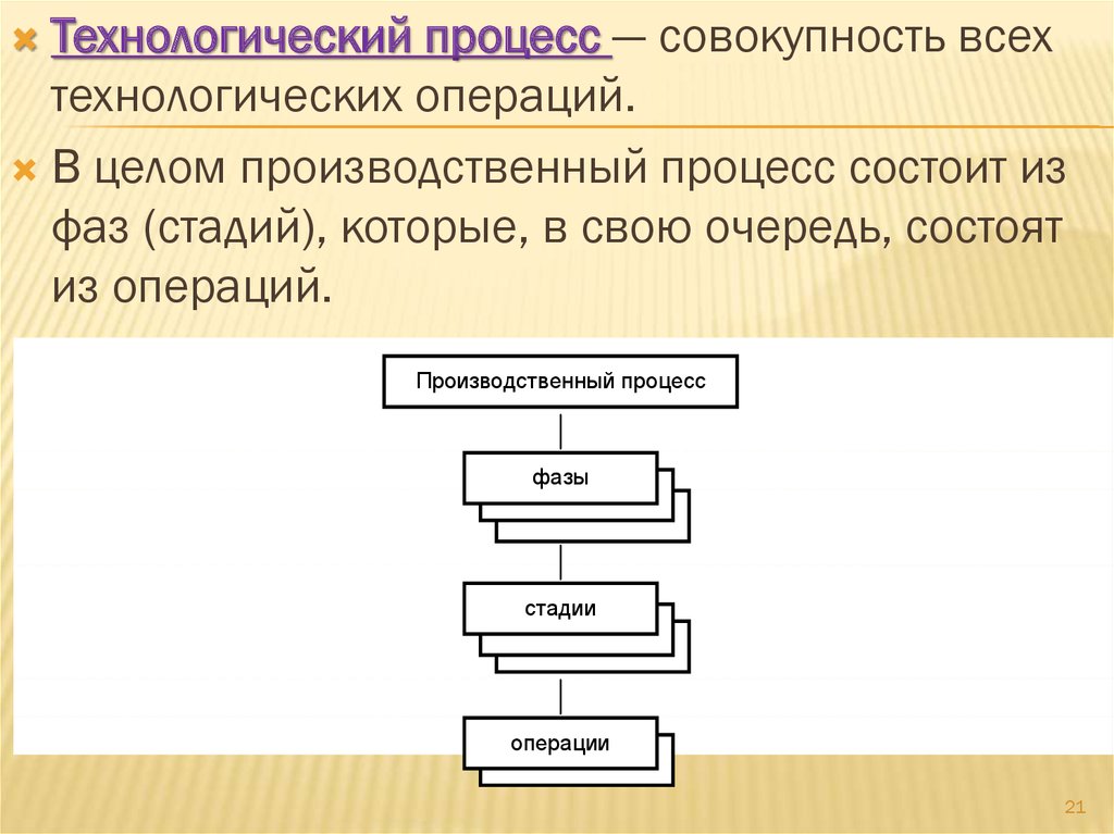 Последовательная операция