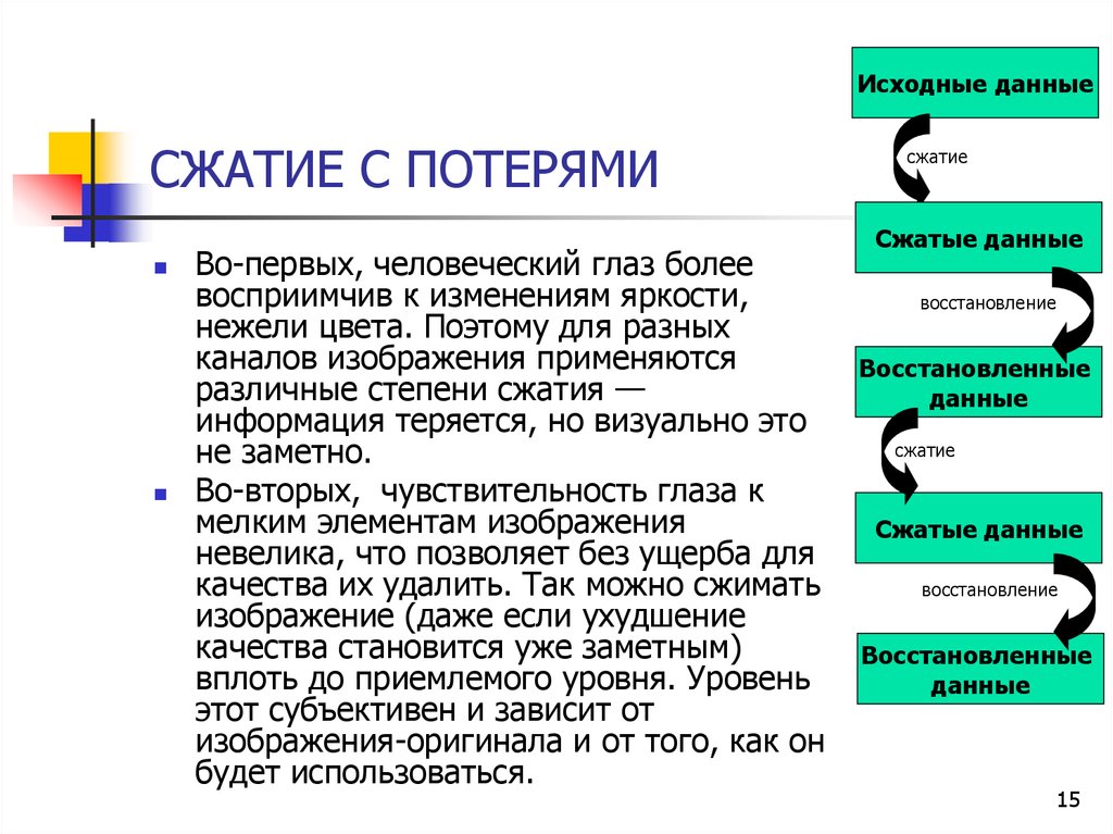 Что такое сжатие изображений