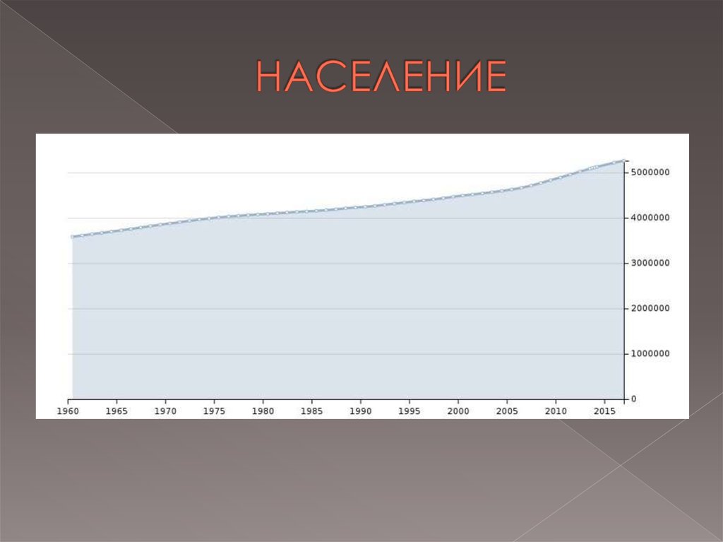 Количество населения норвегии. Численность населения Норвегии. Сколько жителей в Норвегии на 2022.