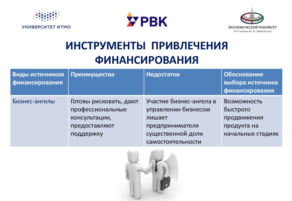 Оценка привлекательности проектов технологического предпринимательства