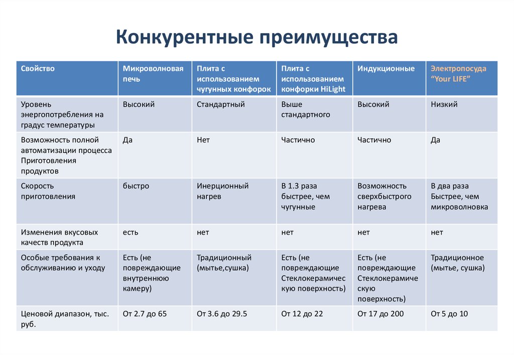 Инновационная экономика и технологическое предпринимательство презентация