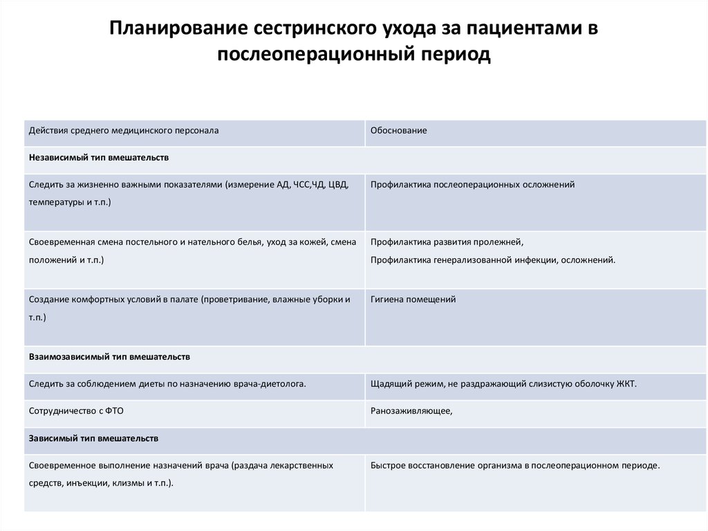 План сестринского ухода при переломе руки