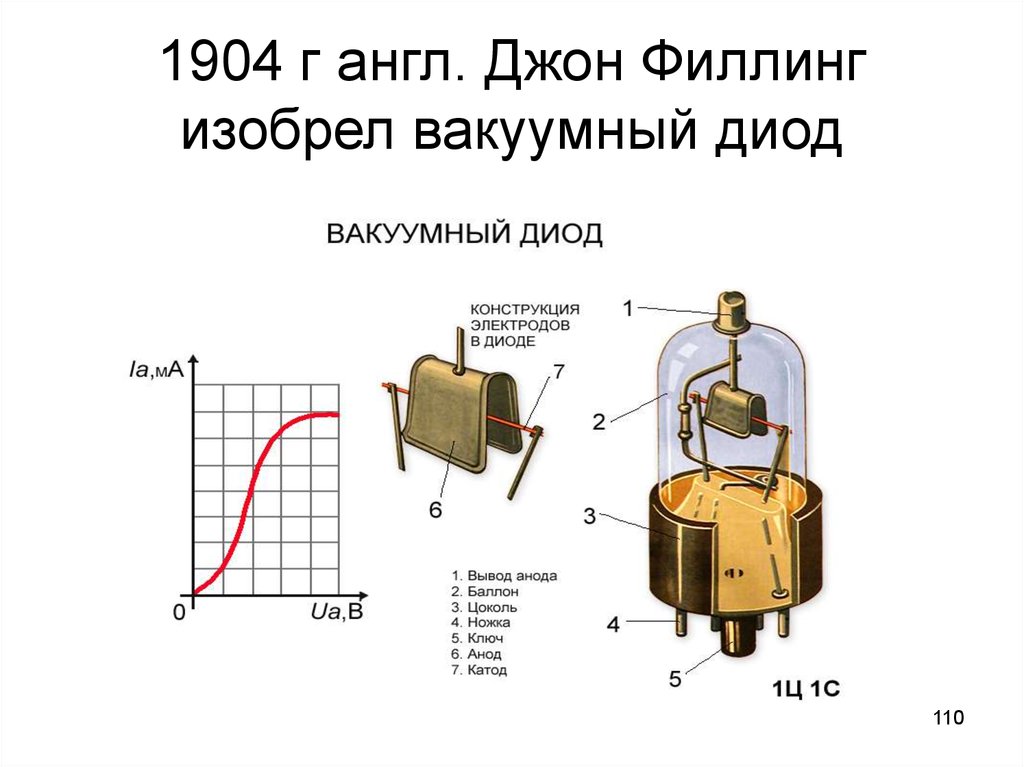 как устроен вакуумный диод