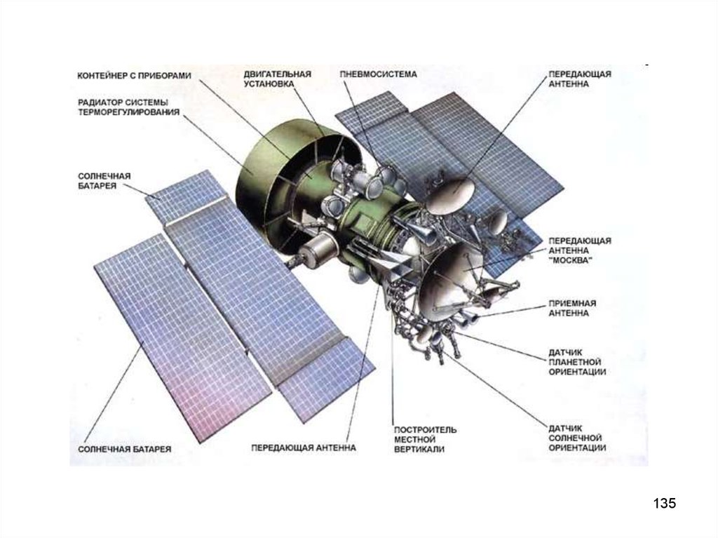 Спутник предложения. Космический аппарат тундра 14ф142. Горизонт космический аппарат. Современный искусственный Спутник. Спутник связи Горизонт.