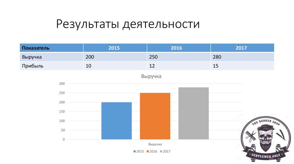 Показатели 2015 год 2016 год