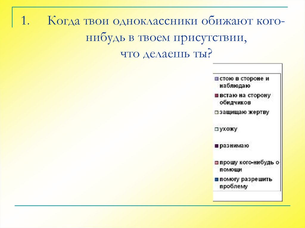 Обидевший как пишется. Отношение твоих одноклассников.