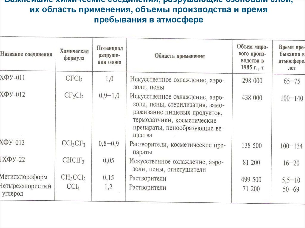 Объем применения