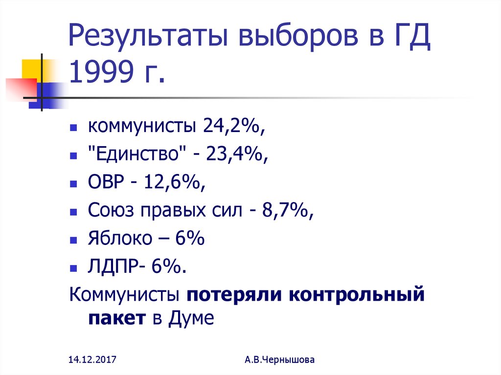 Результаты выборов в ГД 1999 г.