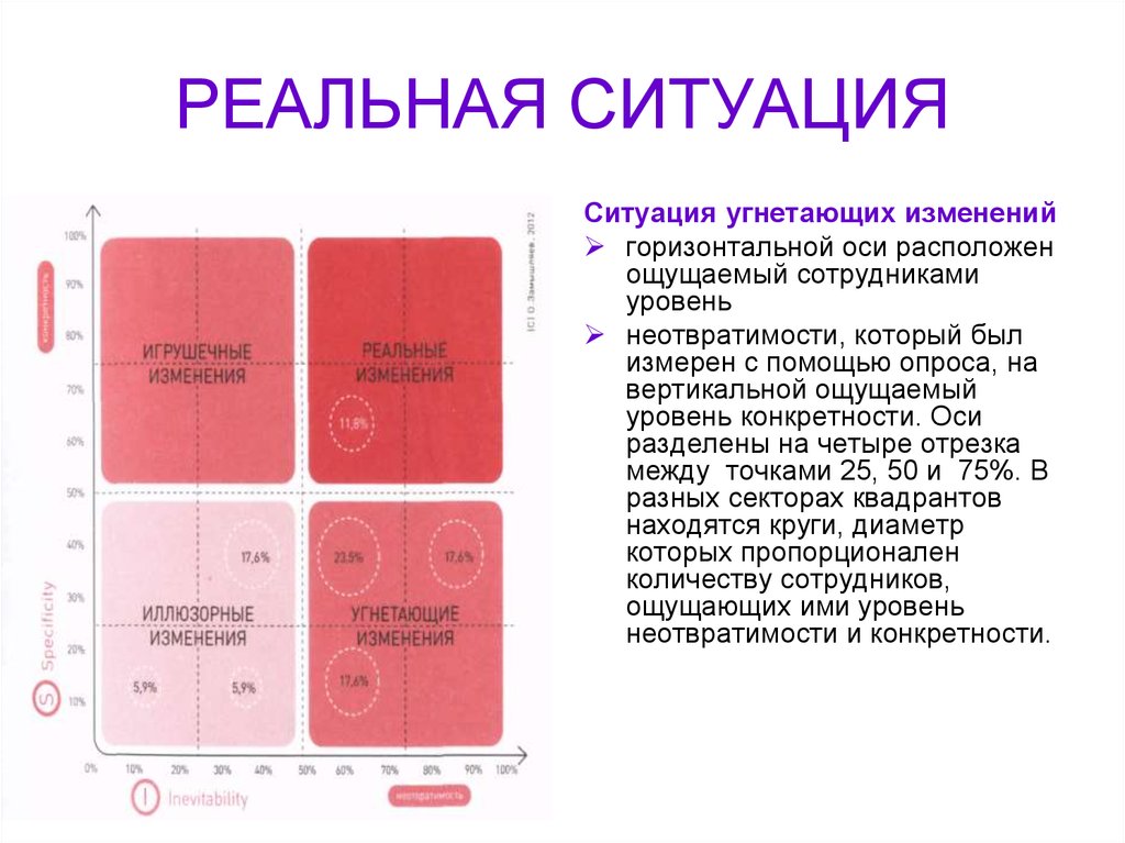 Реальная ситуация